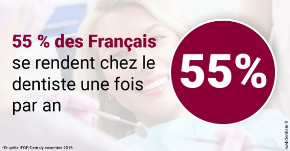 https://www.dr-falanga-henri-jean.fr/55 % des Français 1